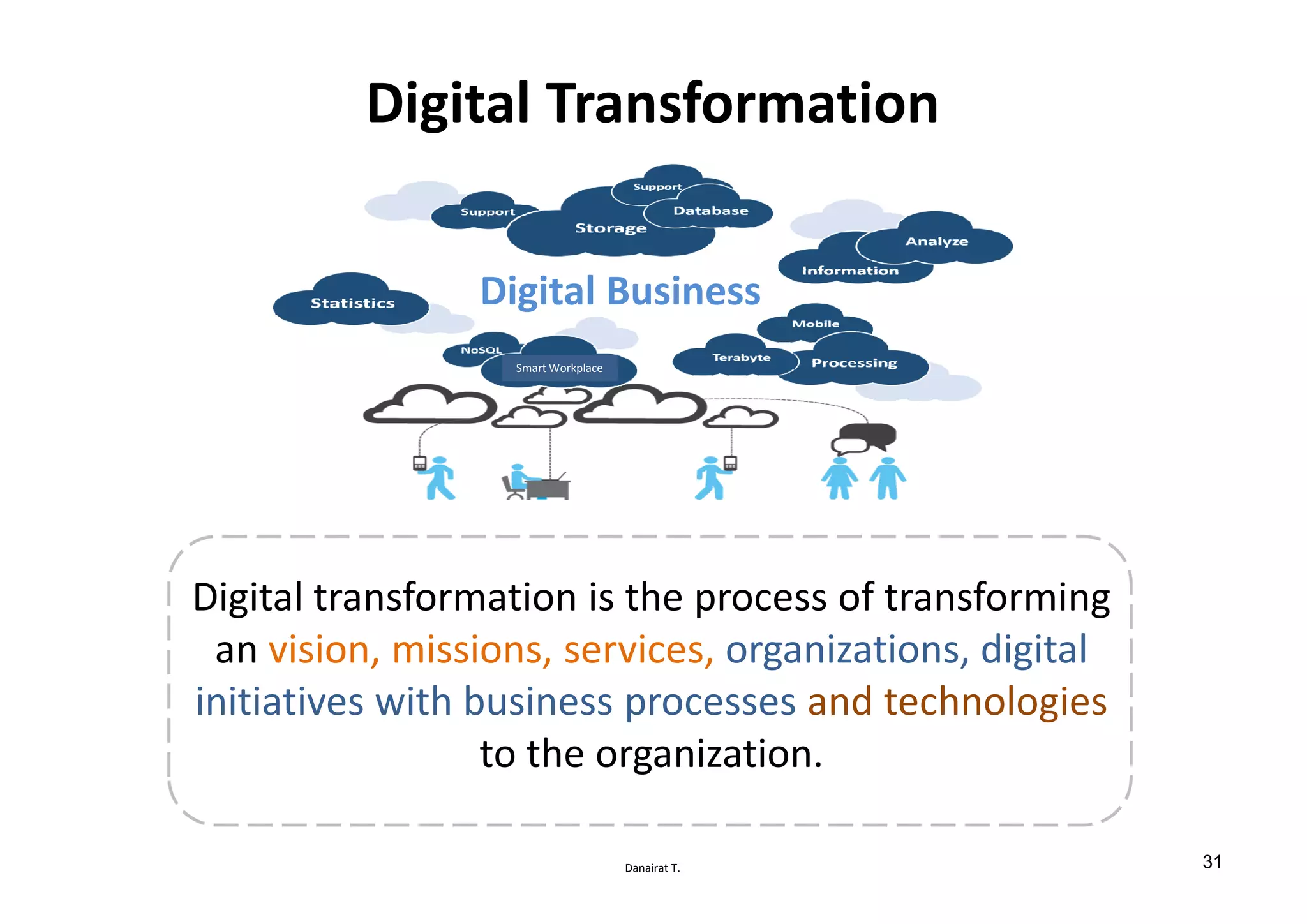 Danairat T.
Digital Transformation
Digital transformation is the process of transforming
an vision, missions, services, organizations, digital
initiatives with business processes and technologies
to the organization.
Digital Business
Smart Workplace
31
 