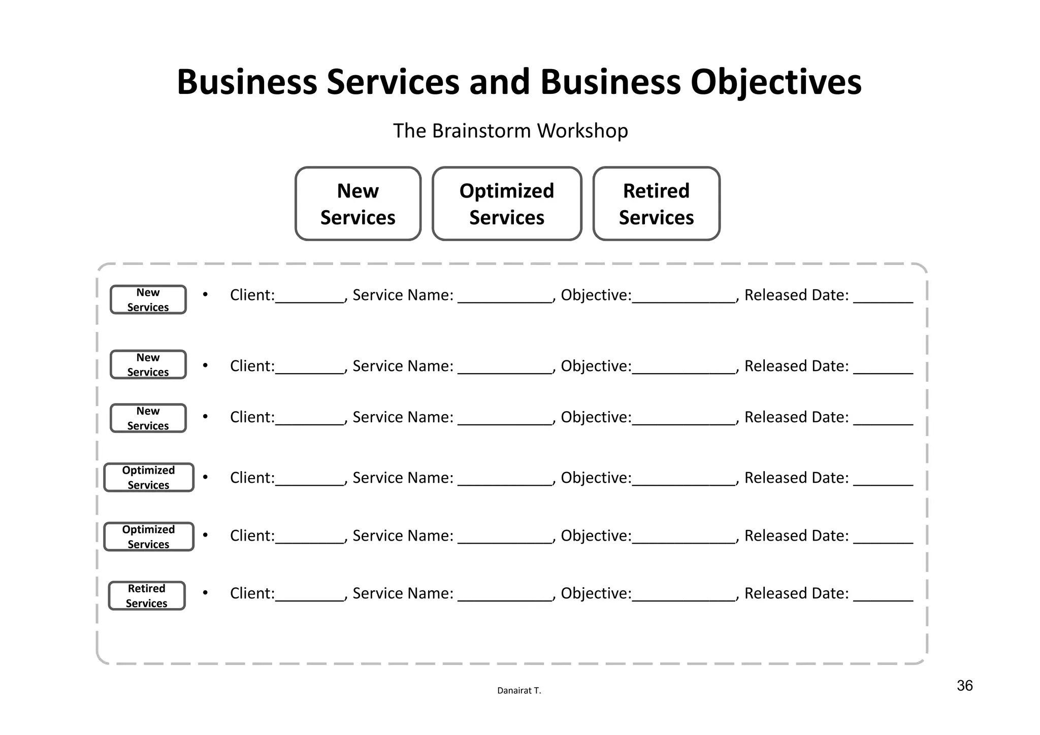 Danairat T.
Business Services and Business Objectives
• Client:________, Service Name: ___________, Objective:____________, Released Date: _______
New
Services
Optimized
Services
Retired
Services
New
Services
New
Services
Optimized
Services
Optimized
Services
New
Services
Retired
Services
• Client:________, Service Name: ___________, Objective:____________, Released Date: _______
• Client:________, Service Name: ___________, Objective:____________, Released Date: _______
• Client:________, Service Name: ___________, Objective:____________, Released Date: _______
• Client:________, Service Name: ___________, Objective:____________, Released Date: _______
• Client:________, Service Name: ___________, Objective:____________, Released Date: _______
The Brainstorm Workshop
36
 