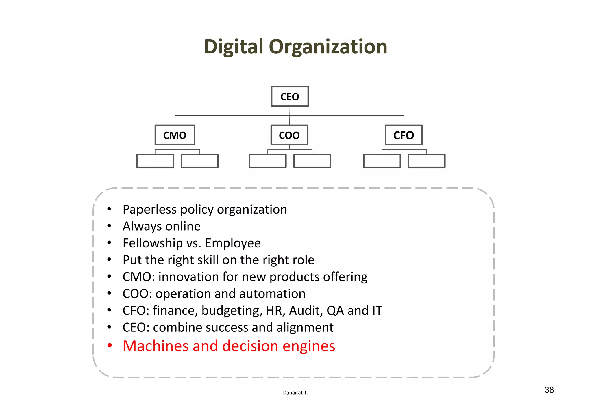 Danairat T.
Digital Organization
• Paperless policy organization
• Always online
• Fellowship vs. Employee
• Put the right skill on the right role
• CMO: innovation for new products offering
• COO: operation and automation
• CFO: finance, budgeting, HR, Audit, QA and IT
• CEO: combine success and alignment
• Machines and decision engines
CEO
CFOCOOCMO
38
 