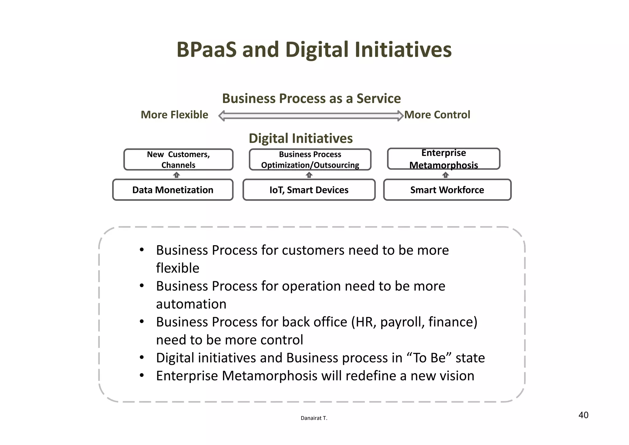 Danairat T.
BPaaS and Digital Initiatives
• Business Process for customers need to be more
flexible
• Business Process for operation need to be more
automation
• Business Process for back office (HR, payroll, finance)
need to be more control
• Digital initiatives and Business process in “To Be” state
• Enterprise Metamorphosis will redefine a new vision
Digital Initiatives
Data Monetization
New Customers,
Channels
IoT, Smart Devices
Business Process
Optimization/Outsourcing
Smart Workforce
Enterprise
Metamorphosis
Business Process as a Service
More ControlMore Flexible
40
 