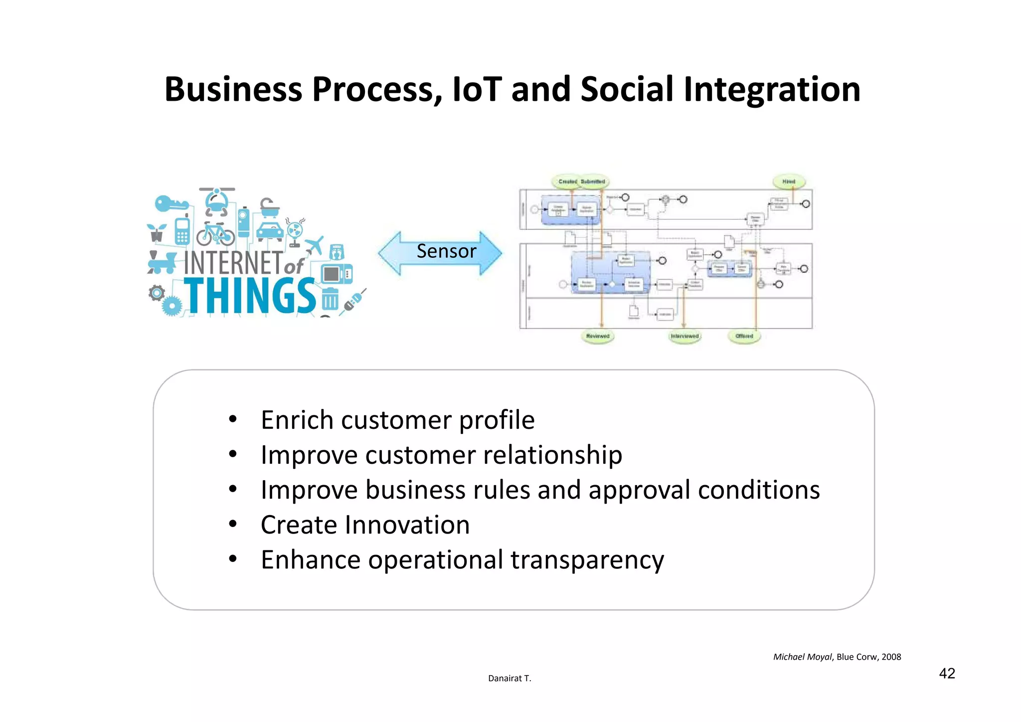 Danairat T.
Business Process, IoT and Social Integration
• Enrich customer profile
• Improve customer relationship
• Improve business rules and approval conditions
• Create Innovation
• Enhance operational transparency
Michael Moyal, Blue Corw, 2008
Sensor
42
 