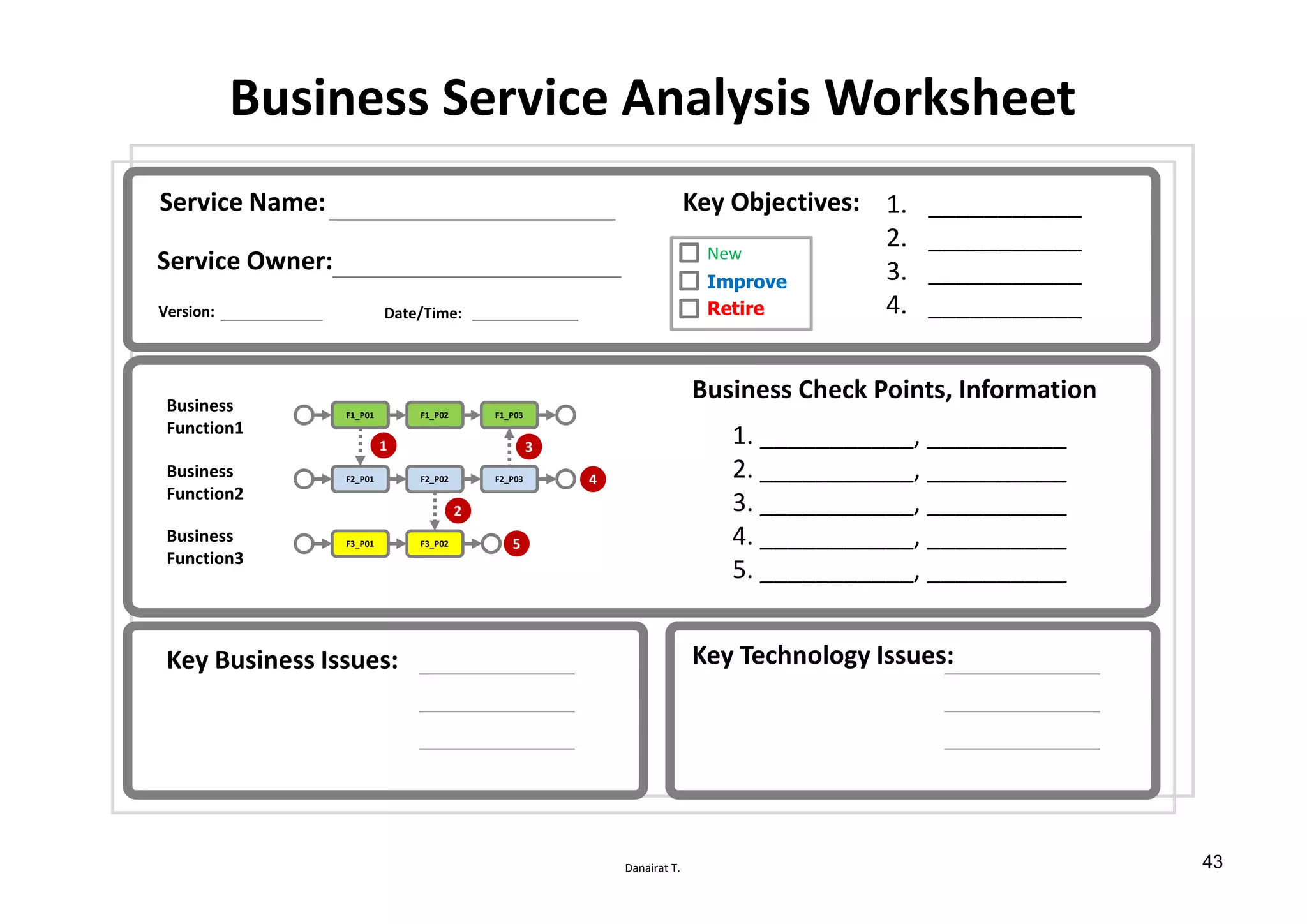 Danairat T.
Business Service Analysis Worksheet
Service Name: Key Objectives:
Service Owner:
Version: Date/Time:
Business Check Points, Information
Key Business Issues: Key Technology Issues:
1. ___________, __________
2. ___________, __________
3. ___________, __________
4. ___________, __________
5. ___________, __________
1. ___________
2. ___________
3. ___________
4. ___________
Business
Function1
Business
Function2
Business
Function3
F1_P01 F1_P02 F1_P03
F2_P01 F2_P02 F2_P03
F3_P01 F3_P02
1
2
3
4
5
New
Improve
Retire
43
 