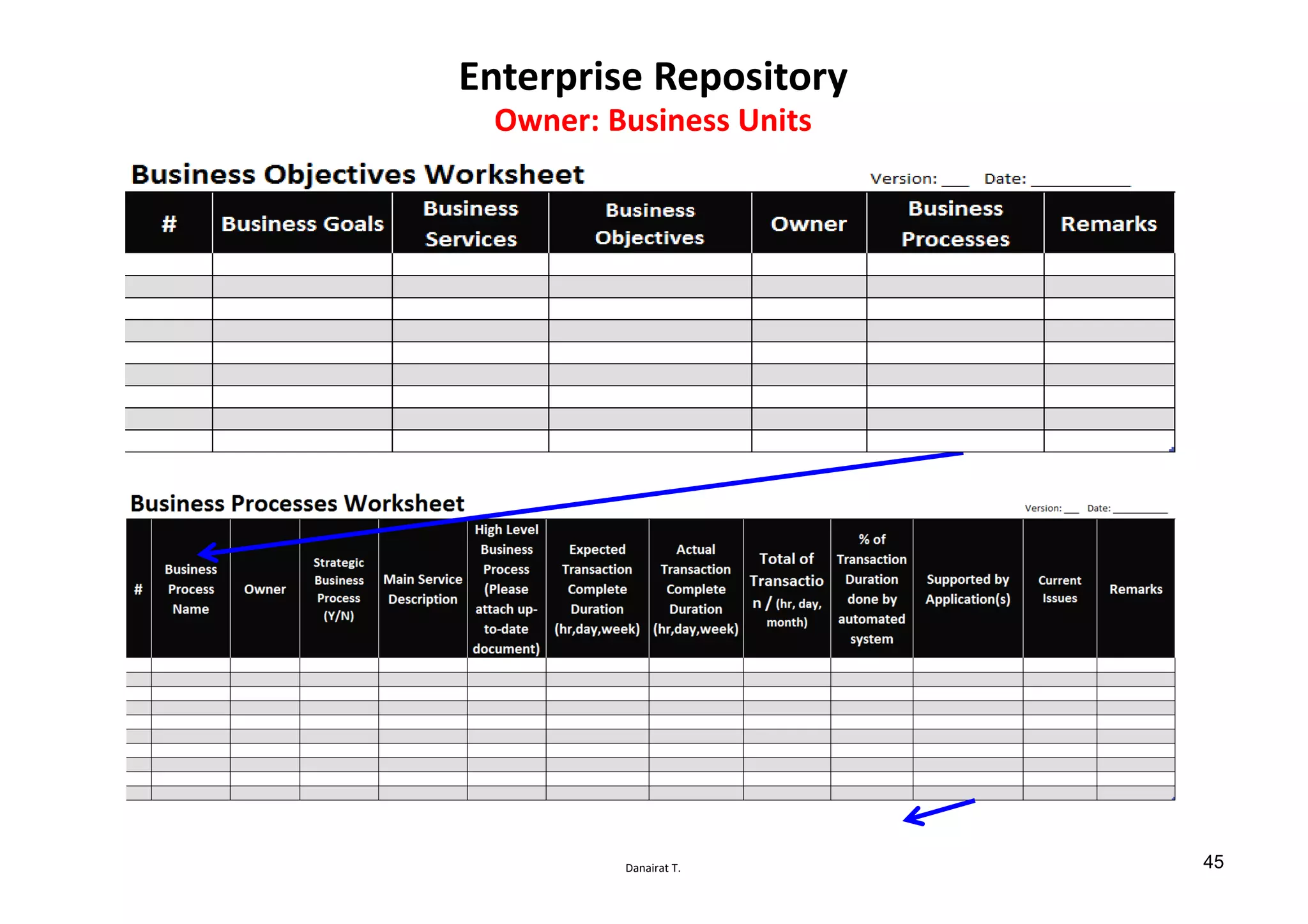 Danairat T.
Enterprise Repository
Owner: Business Units
45
 