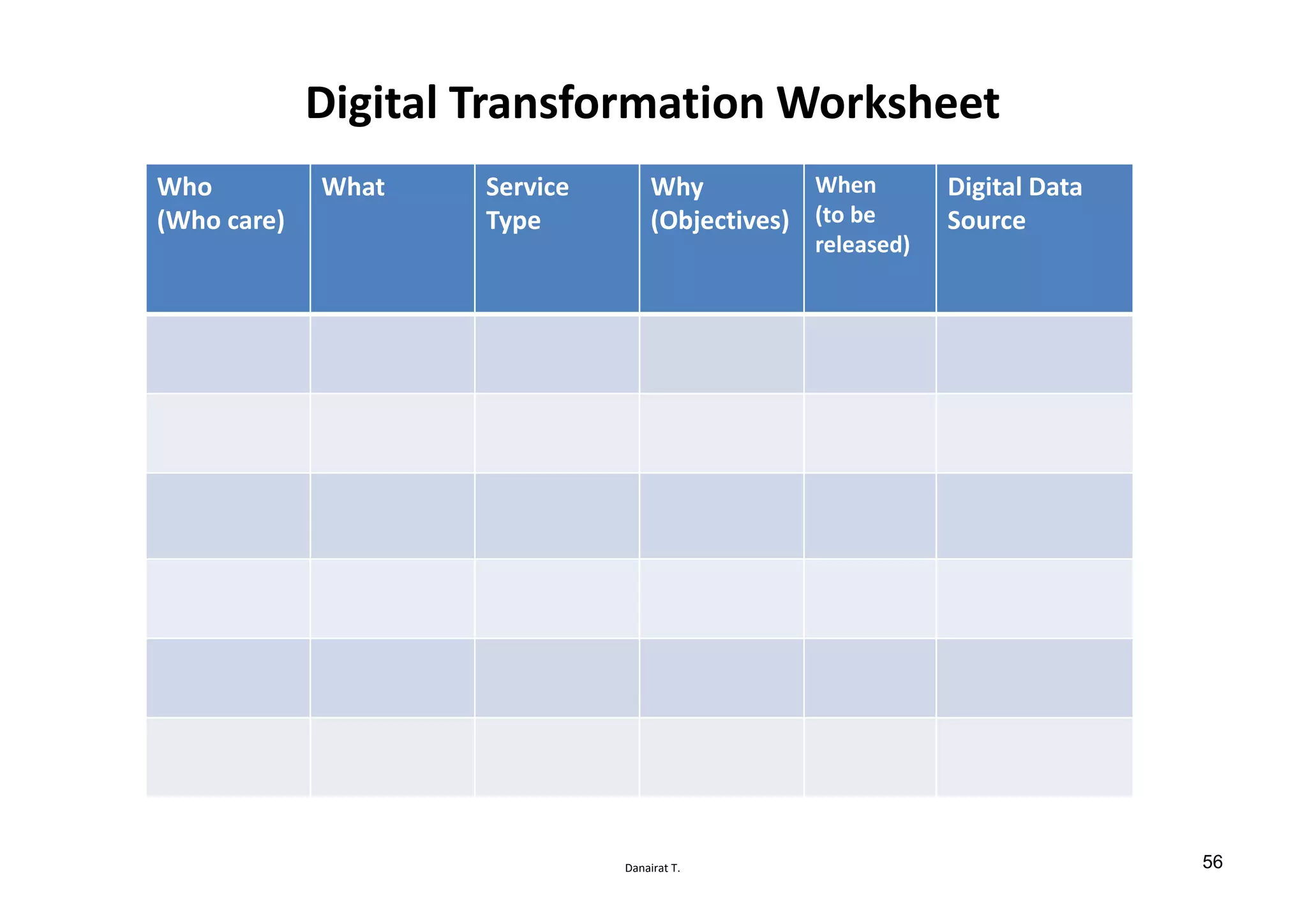 Danairat T.
Digital Transformation Worksheet
Who
(Who care)
What Service
Type
Why
(Objectives)
When
(to be
released)
Digital Data
Source
56
 