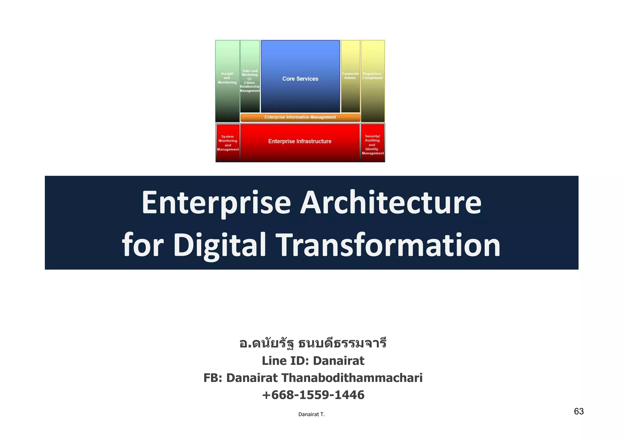 Danairat T.
Enterprise Architecture
for Digital Transformation
อ.ดนัยรัฐ ธนบดีธรรมจารี
Line ID: Danairat
FB: Danairat Thanabodithammachari
+668-1559-1446
63
 