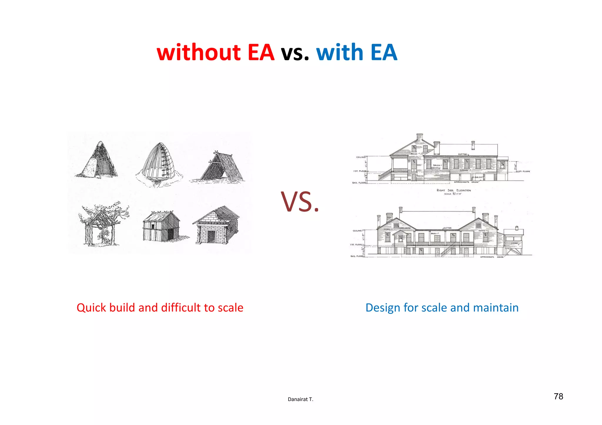Danairat T.
without EA vs. with EA
Quick build and difficult to scale Design for scale and maintain
VS.
78
 