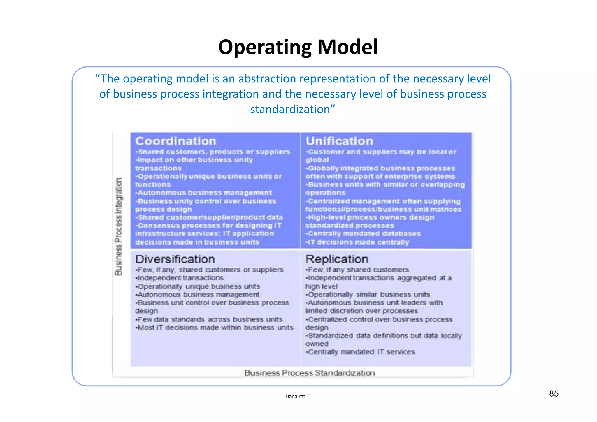 Danairat T.
Operating Model
“The operating model is an abstraction representation of the necessary level
of business process integration and the necessary level of business process
standardization”
85
 