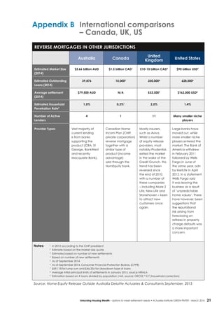 21Unlocking Housing Wealth – options to meet retirement needs • Actuaries Institute GREEN Paper – March 2016
Reverse mortgages in other jurisdictions
Australia Canada
United
Kingdom United States
Estimated Market Size
(2014)
$3.66 billion AUD $1.5 billion CAD1
£10-15 billion CAD3
$90 billion USD5
Estimated Outstanding
Loans (2014)
39,876 10,0002
250,0004
628,0006
Average settlement
(2014)
$79,500 AUD N/A £53,5007
$162,000 USD8
Estimated Household
Penetration Rate9
1.5% 0.3%1
2.5% 1.4%
Number of Active
Lenders
4 1 11 Many smaller niche
players
Provider Types Vast majority of
current lending
is from banks
supporting the
product (CBA, St
George, BankWest
and recently
Macquarie Bank).
Canadian Home
Incom Plan (CHIP,
private corporation)
reverse mortgage
together with a
similar type of
product (income
advantage)
sold through the
HomEquity bank.
Mostly insurers,
such as Aviva.
Whilst a number
of equity release
providers, most
notably Prudential,
exited the market
in the wake of the
Credit Crunch, this
trend has been
reversed since
the end of 2010,
with a number of
these companies
– including More 2
Life, New Life and
Stonehaven – keen
to attract new
customers once
again.
Large banks have
moved out, while
more smaller niche
players entered the
market. The Bank of
America withdrew
in February 2011
followed by Wells
Fargo in June of
the same year, adn
by MetLife in April
2012. In a statement
Wells Fargo said
it was leaving the
business as a result
of ‘unpredictable
home values’. There
have however, been
suggestions that
the reputational
risk arising from
foreclosing on
retirees in property
charge defaults was
a more important
concern.
Notes: 	 1
In 2013 according to the CHIP predident
2
Estimate based on the market size quote
3
Estimates based on number of new settlements
4
Based on number of new settlements
5
As of September 2014
6
As of September 2014, Consumer Financial Protection Bureau (CFPB)
7
£69,118 for lump sum and £46,356 for drawdown type of loans
8
Average initial principal limits of settlements in January 2015, source NRMLA
9
Estimation based on # loans divided by population (>65, source: OECD) * 0.7 (household correction)
Source: Home Equity Release Outside Australia Deloitte Actuaries & Consultants September, 2015
Appendix B	 International comparisons
	 – Canada, UK, US
 