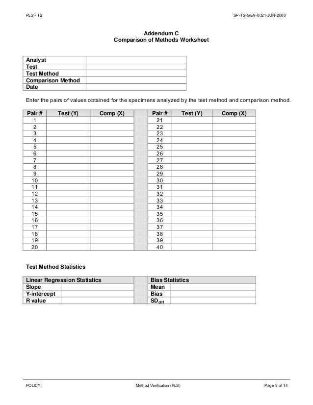 Method verification