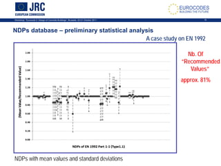 Workshop: “Eurocode 2: Design of Concrete Buildings”, Brussels, 20-21 October 2011 10
NDPs with mean values and standard deviations
NDPs database – preliminary statistical analysis
A case study on EN 1992
Nb. Of
“Recommended
Values”
approx. 81%
 