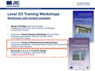 Workshop: “Eurocode 2: Design of Concrete Buildings”, Brussels, 20-21 October 2011 14
Level 2/3 Training Workshops
Workshops with worked examples
• Design of Bridges with the Eurocodes
Programme coordination: Steve Denton (HG Bridges)
4-6 Oct 2010, Vienna
• Eurocode 8: Seismic Design of Buildings (RC and Steel)
Programme coordination: Eduardo Carvalho (SC8)
10-11 Feb 2011, Lisbon
• Eurocode 2: Design of Reinforced Concrete Buildings
Programme coordination: Giuseppe Mancini (SC2) and Francesco Biasioli
Oct 20-21 2011, Brussels
• Eurocodes 3, 4, 5, 6, 7, 9 and fire design:
Programme coordination: Chairmen of SCs
2 days average (2012-2013)
 