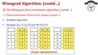 Winograd Algorithm 01 EC 7311-Module IV.pptx