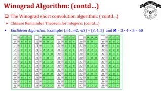 Winograd Algorithm 01 EC 7311-Module IV.pptx