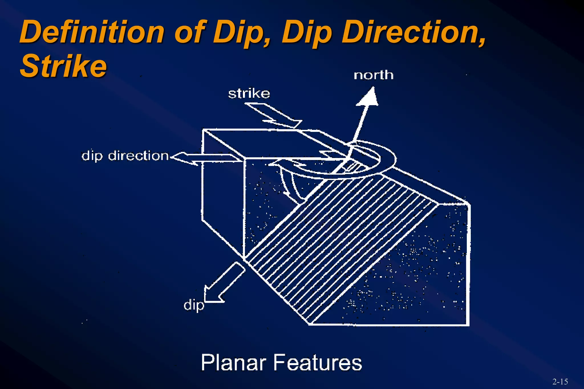 2-15
Definition of Dip, Dip Direction,
Strike
 