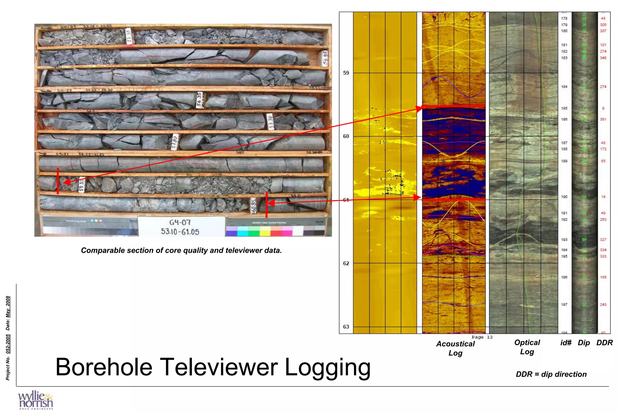 ProjectNo.052-2005Date:May2008
Comparable section of core quality and televiewer data.
Acoustical
Log
Optical
Log
id# Dip DDR
DDR = dip directionBorehole Televiewer Logging
 