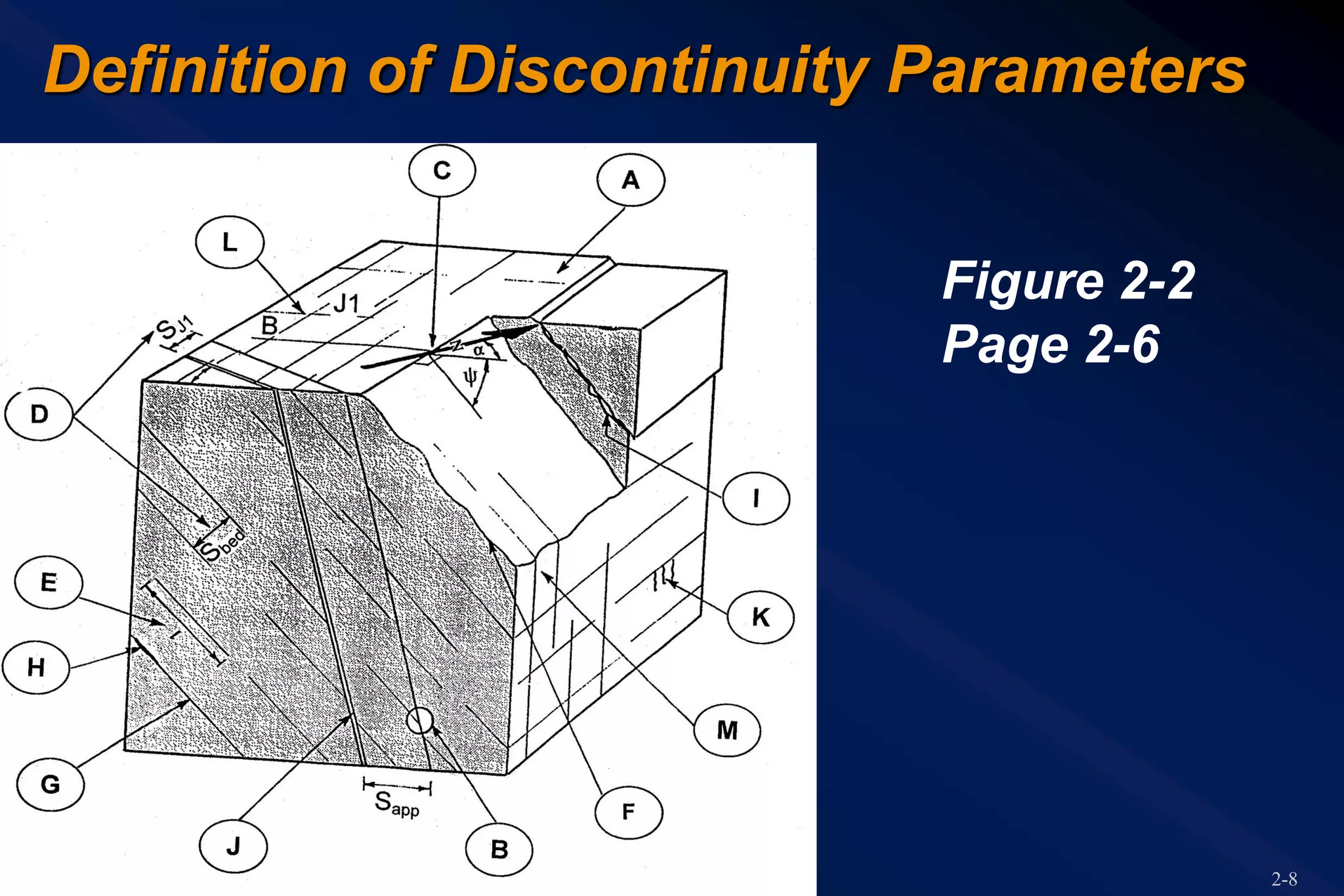2-8
Definition of Discontinuity Parameters
Figure 2-2
Page 2-6
 