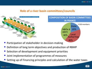 18
 Participation of stakeholder in decision-making
 Definition of long term objectives and production of RBMP
 Selecti...