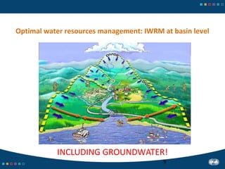 Optimal water resources management: IWRM at basin level
9
INCLUDING GROUNDWATER!
 