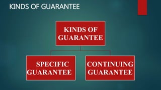 KINDS OF GUARANTEE
KINDS OF
GUARANTEE
SPECIFIC
GUARANTEE
CONTINUING
GUARANTEE
 