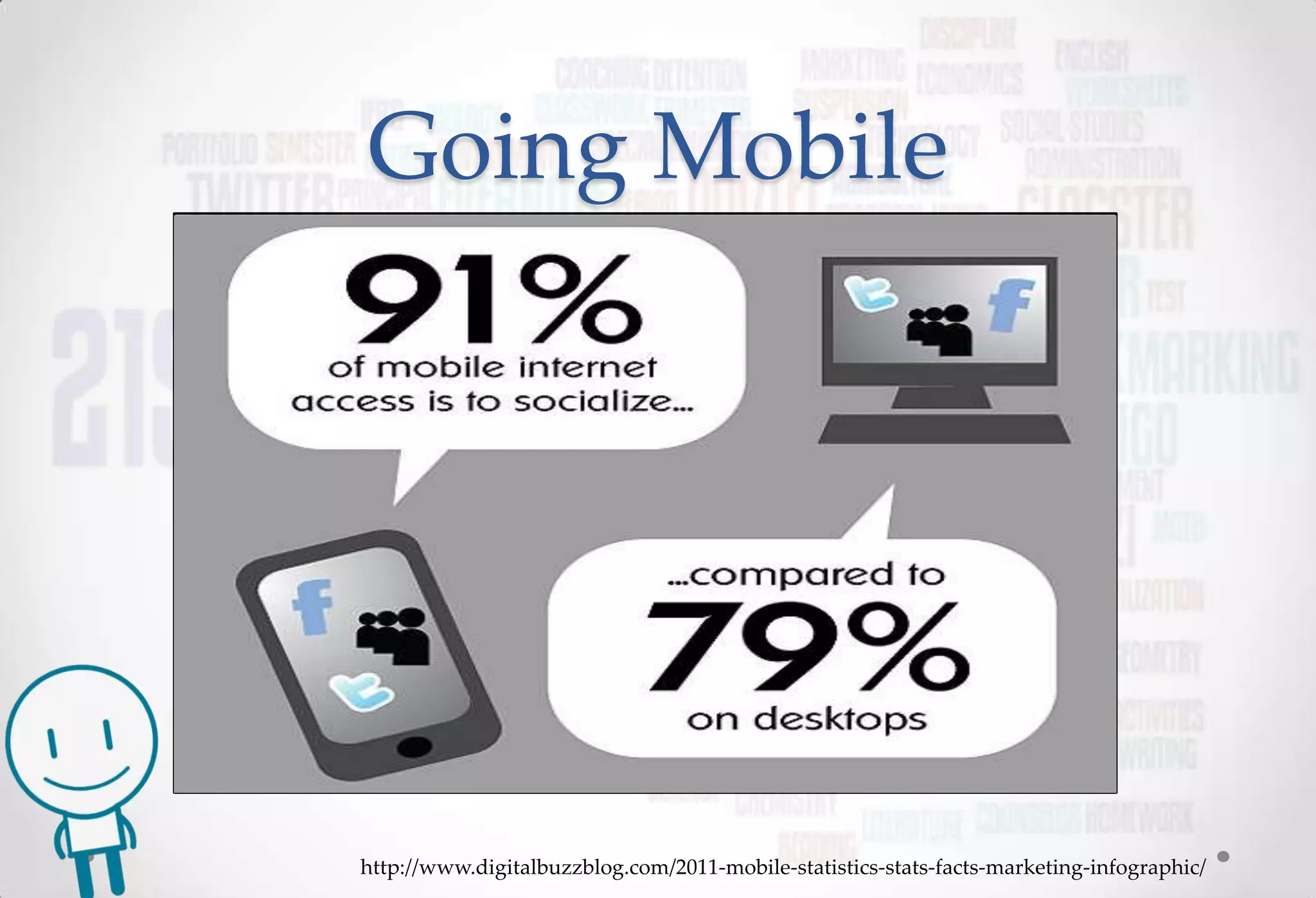Going Mobile




http://www.digitalbuzzblog.com/2011-mobile-statistics-stats-facts-marketing-infographic/
 