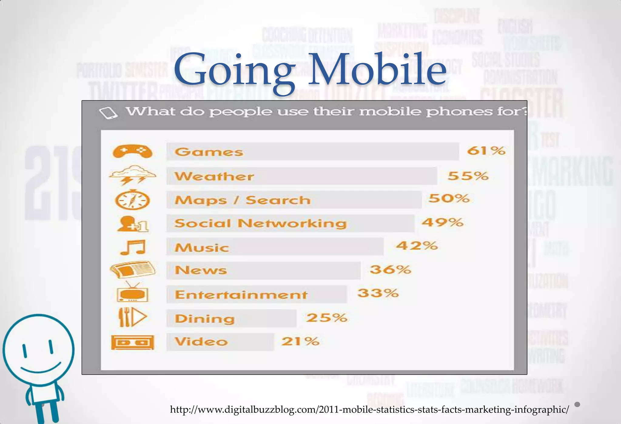 Going Mobile




http://www.digitalbuzzblog.com/2011-mobile-statistics-stats-facts-marketing-infographic/
 