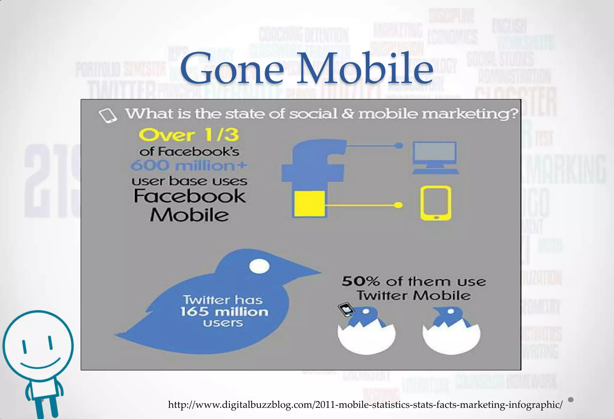 Gone Mobile




http://www.digitalbuzzblog.com/2011-mobile-statistics-stats-facts-marketing-infographic/
 