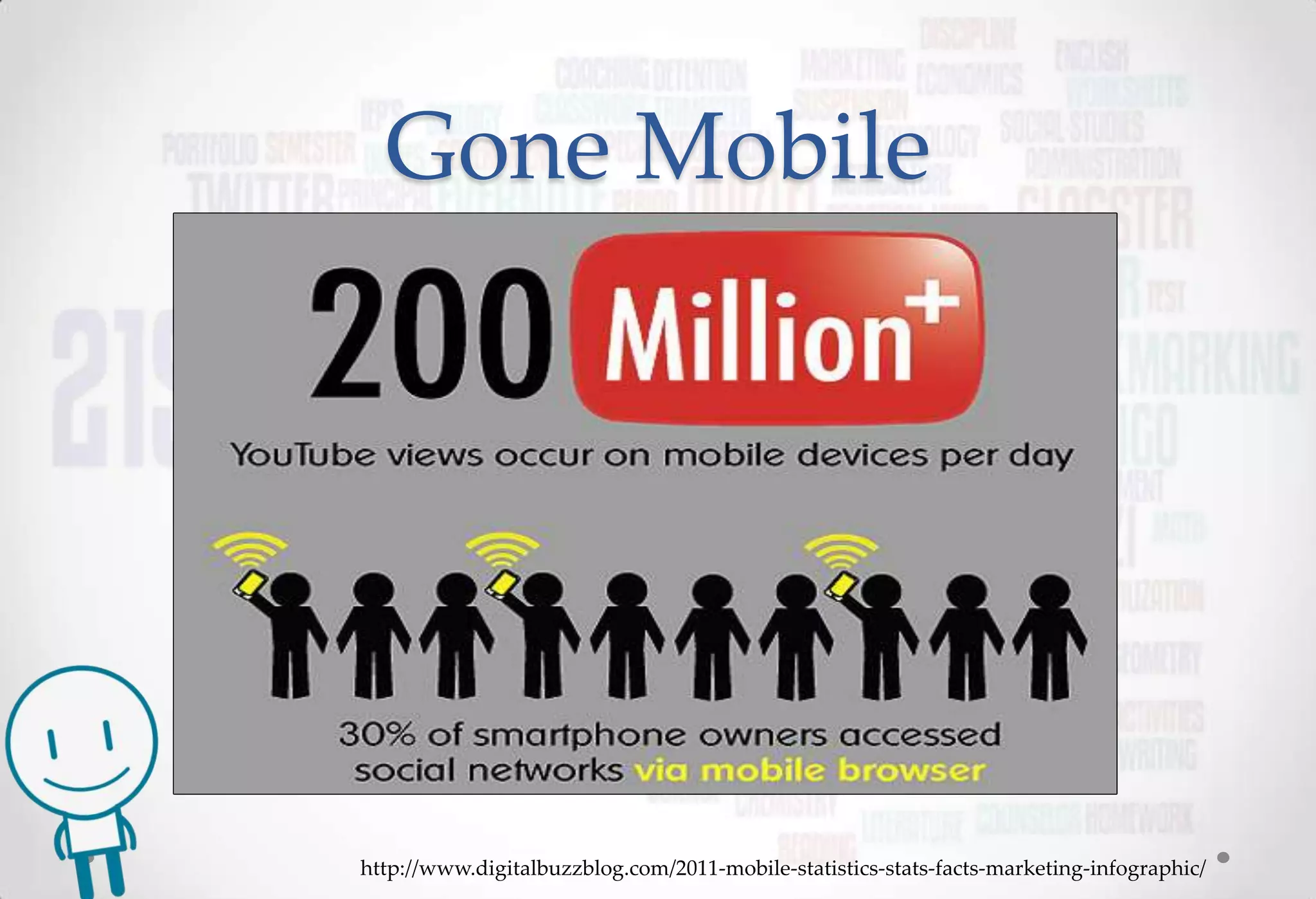 Gone Mobile




http://www.digitalbuzzblog.com/2011-mobile-statistics-stats-facts-marketing-infographic/
 
