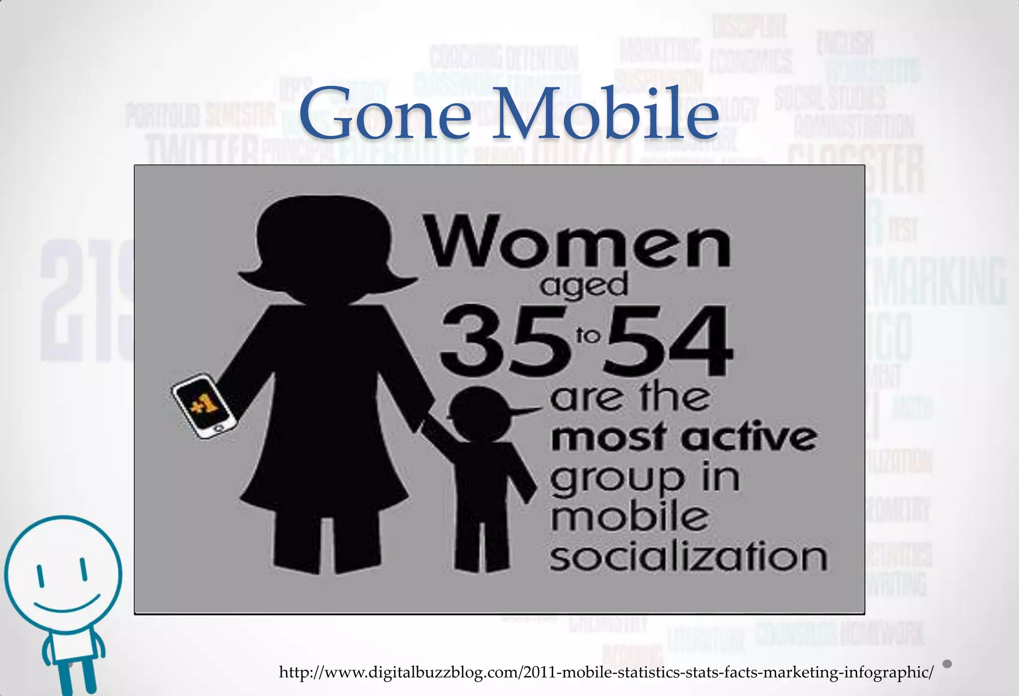 Gone Mobile




http://www.digitalbuzzblog.com/2011-mobile-statistics-stats-facts-marketing-infographic/
 