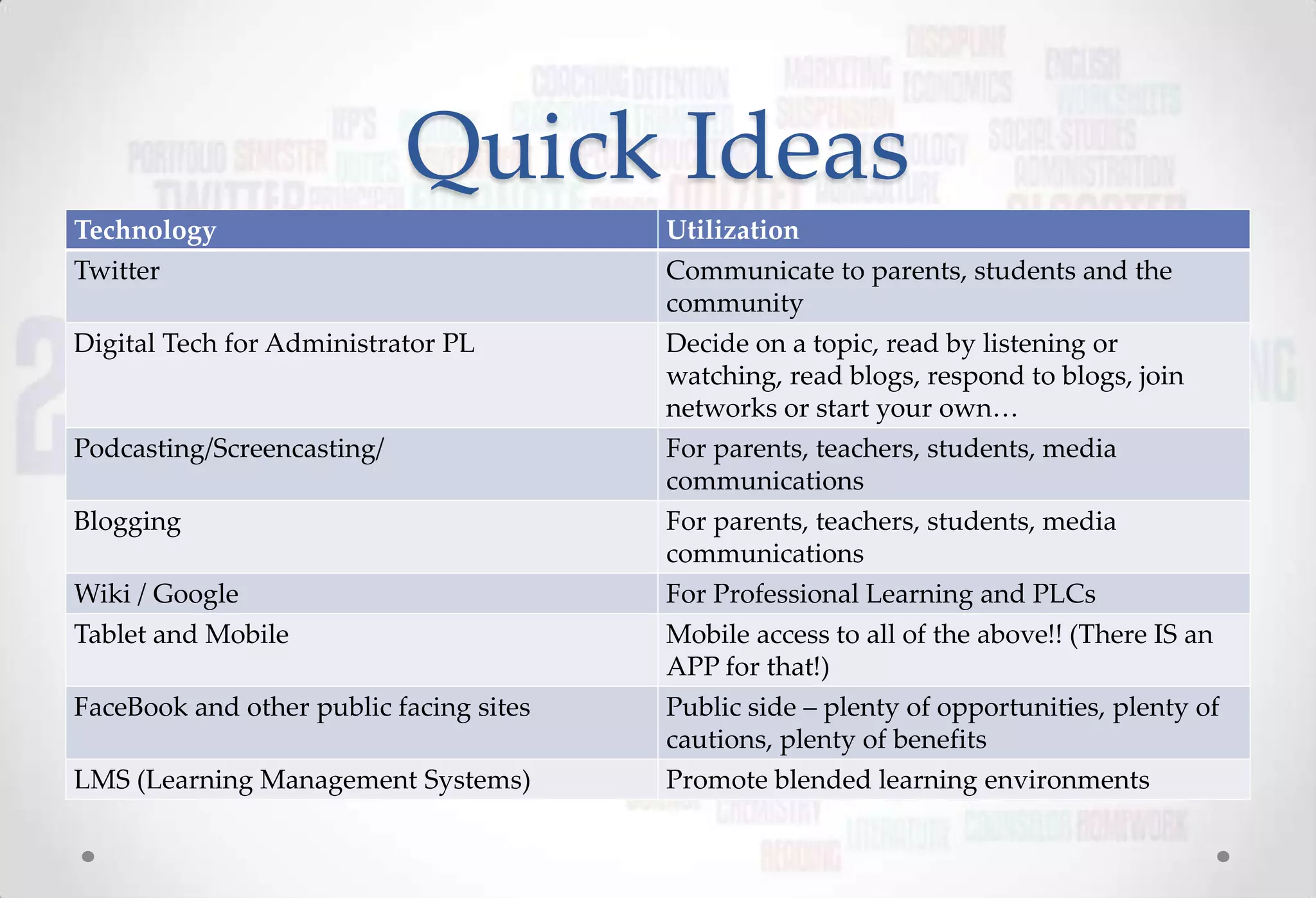 Quick Ideas
Technology                               Utilization
Twitter                                  Communicate to parents, students and the
                                         community
Digital Tech for Administrator PL        Decide on a topic, read by listening or
                                         watching, read blogs, respond to blogs, join
                                         networks or start your own…
Podcasting/Screencasting/                For parents, teachers, students, media
                                         communications
Blogging                                 For parents, teachers, students, media
                                         communications
Wiki / Google                            For Professional Learning and PLCs
Tablet and Mobile                        Mobile access to all of the above!! (There IS an
                                         APP for that!)
FaceBook and other public facing sites   Public side – plenty of opportunities, plenty of
                                         cautions, plenty of benefits
LMS (Learning Management Systems)        Promote blended learning environments
 