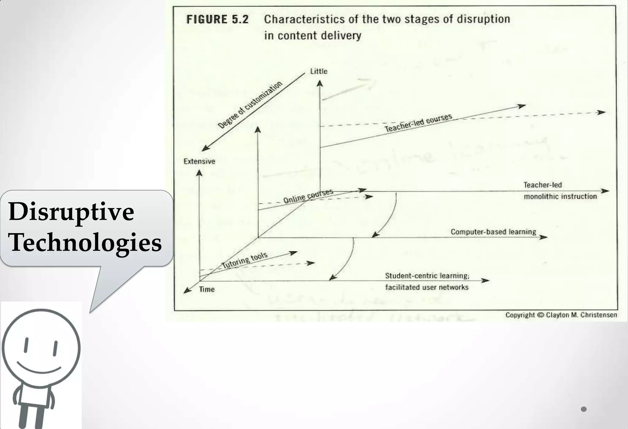 Disruptive
Technologies
 