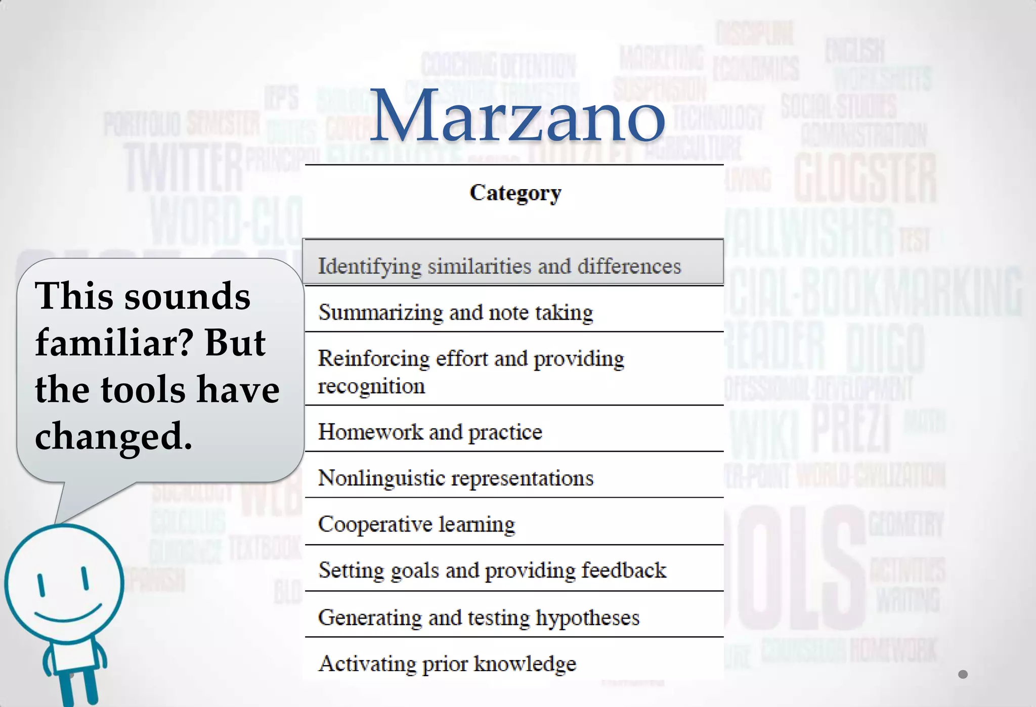 Marzano

This sounds
familiar? But
the tools have
changed.
 