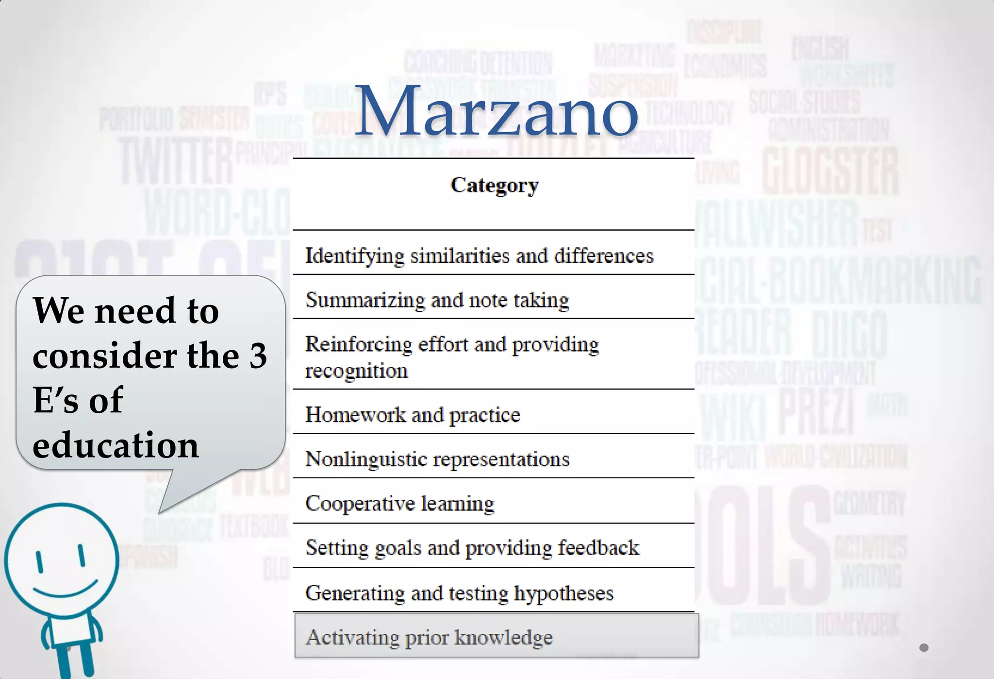 Marzano

We need to
consider the 3
E’s of
education
 