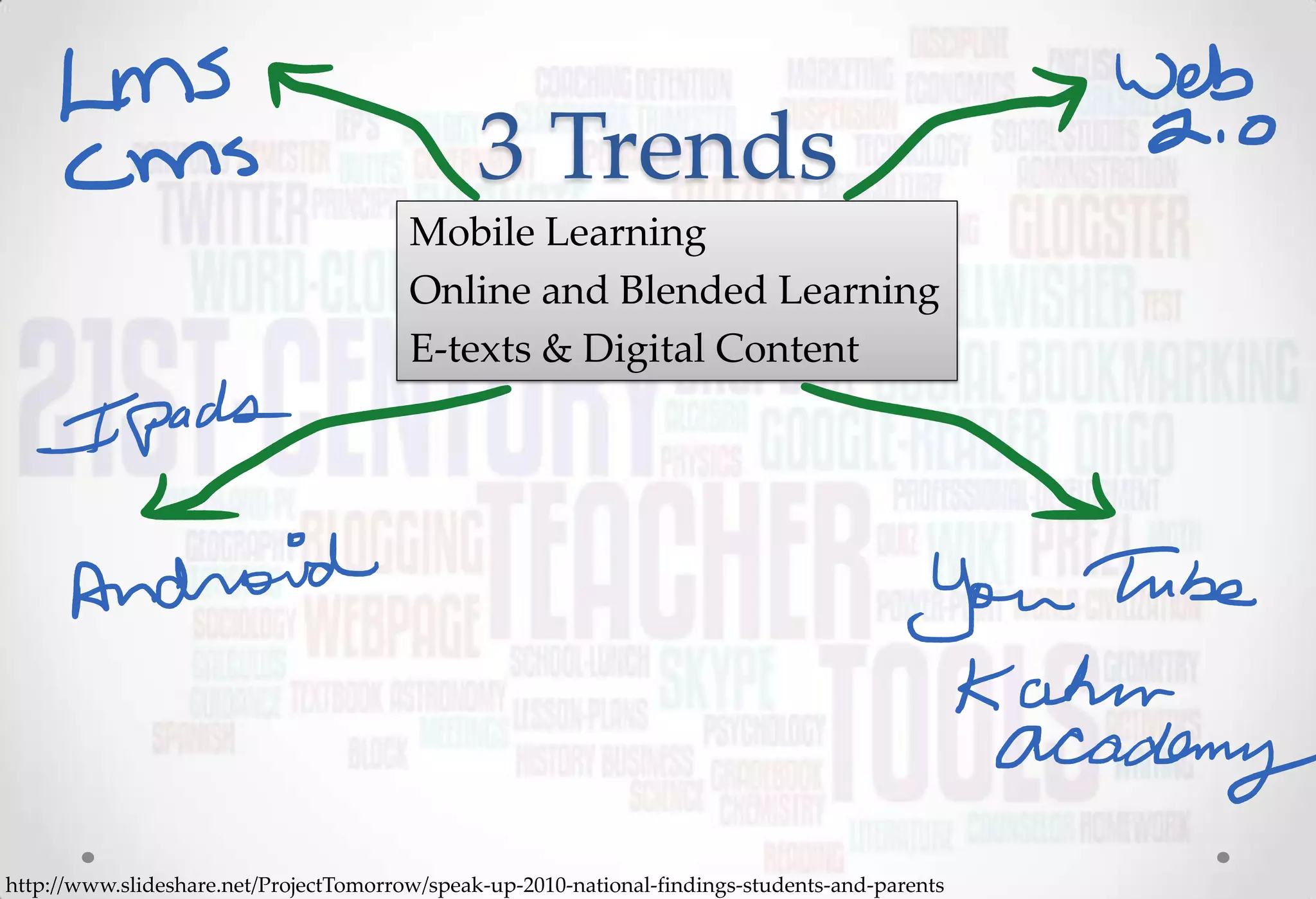 3 Trends
                                        Mobile Learning
                                        Online and Blended Learning
                                        E-texts & Digital Content




http://www.slideshare.net/ProjectTomorrow/speak-up-2010-national-findings-students-and-parents
 