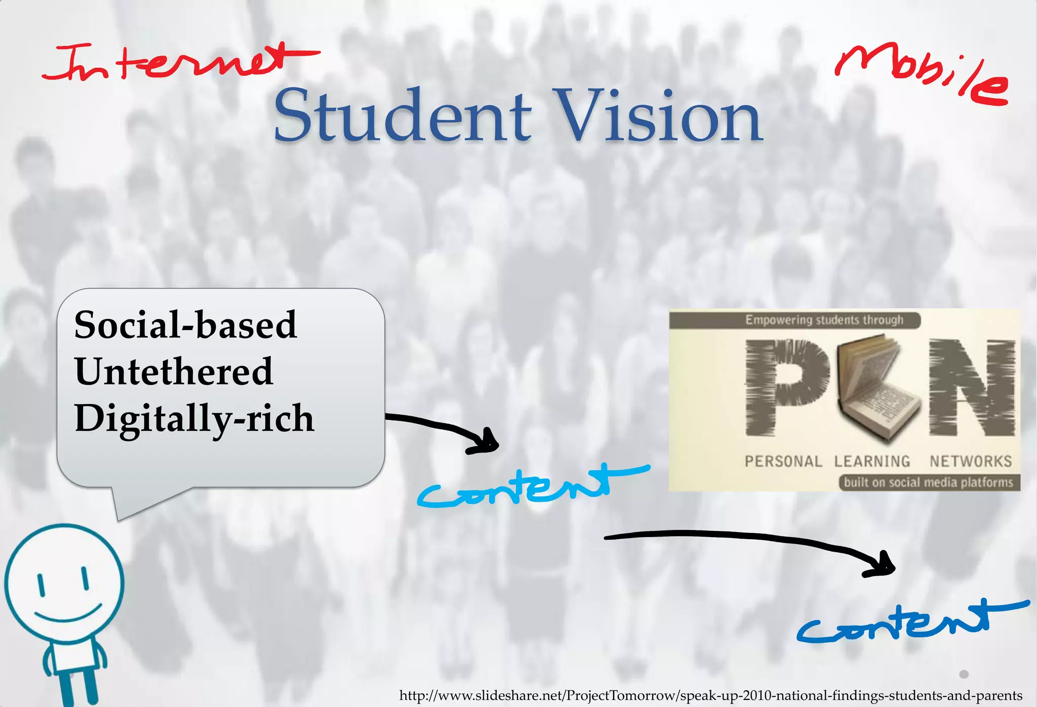 Student Vision

Social-based
Untethered
Digitally-rich




                 http://www.slideshare.net/ProjectTomorrow/speak-up-2010-national-findings-students-and-parents
 