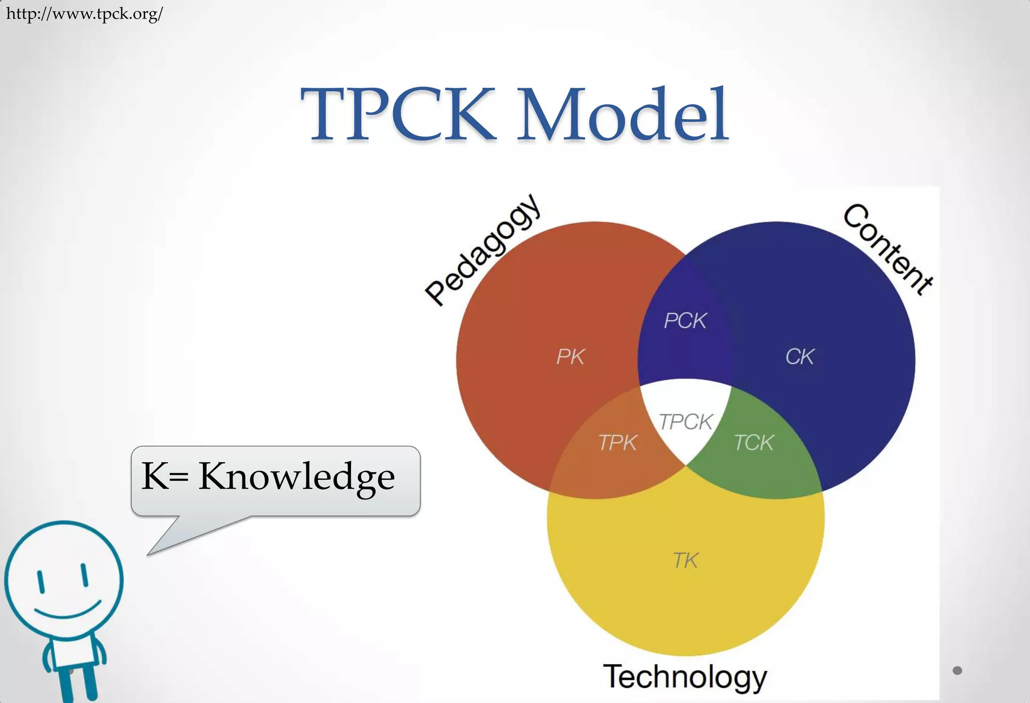http://www.tpck.org/




                        TPCK Model



                 K= Knowledge
 