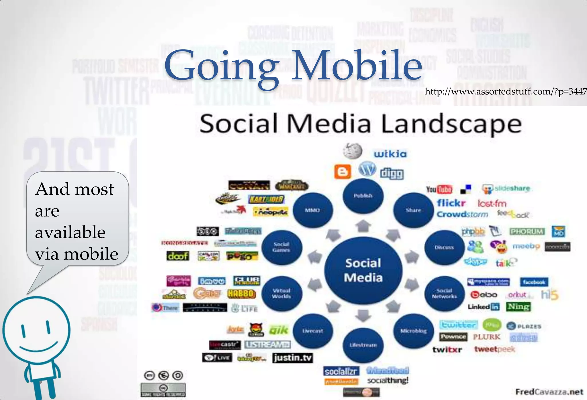 Going Mobile   http://www.assortedstuff.com/?p=3447




And most
are
available
via mobile
 