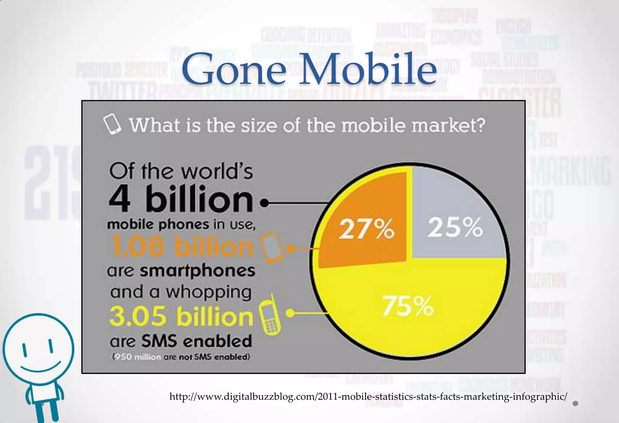 Gone Mobile




http://www.digitalbuzzblog.com/2011-mobile-statistics-stats-facts-marketing-infographic/
 