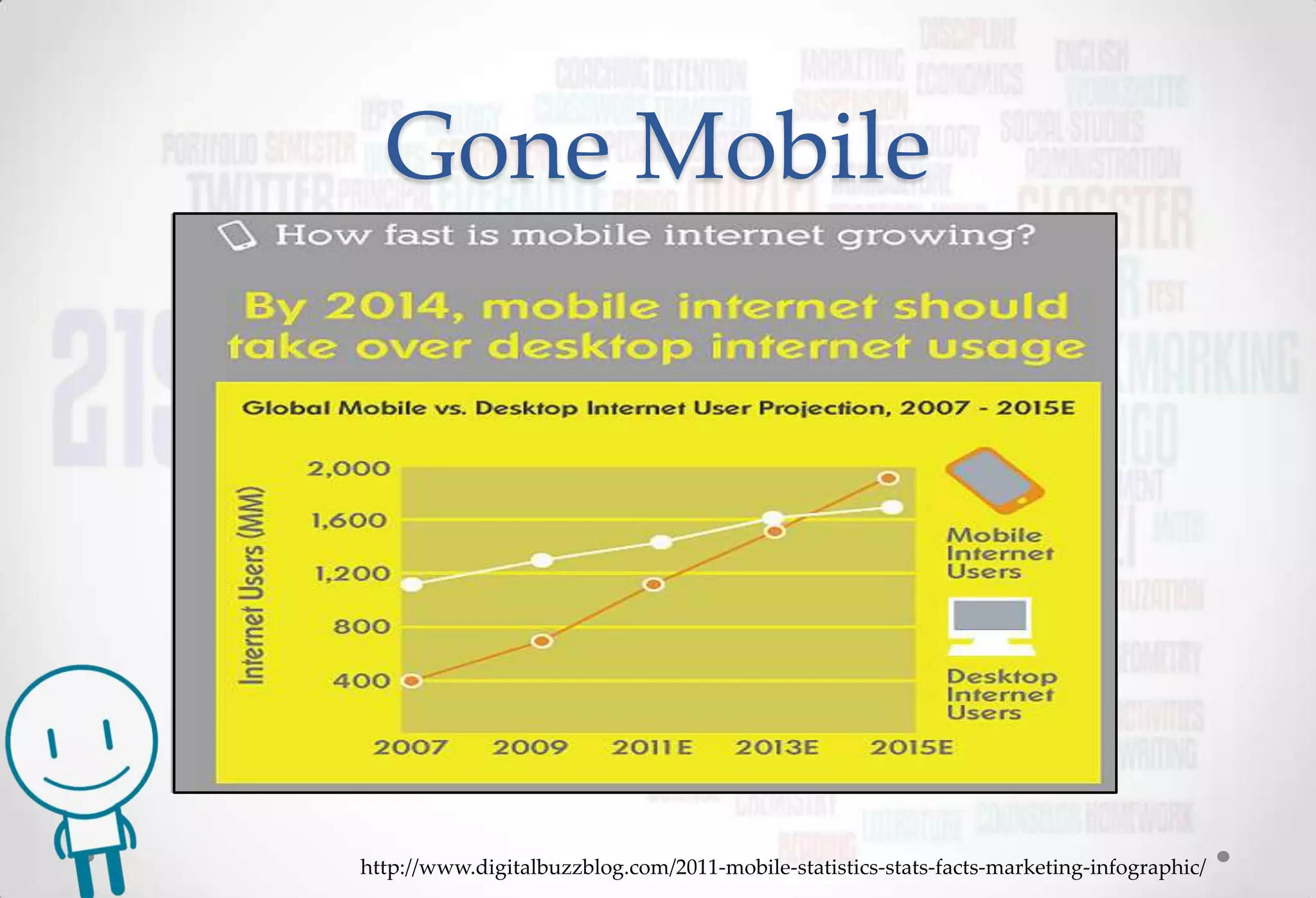 Gone Mobile




http://www.digitalbuzzblog.com/2011-mobile-statistics-stats-facts-marketing-infographic/
 