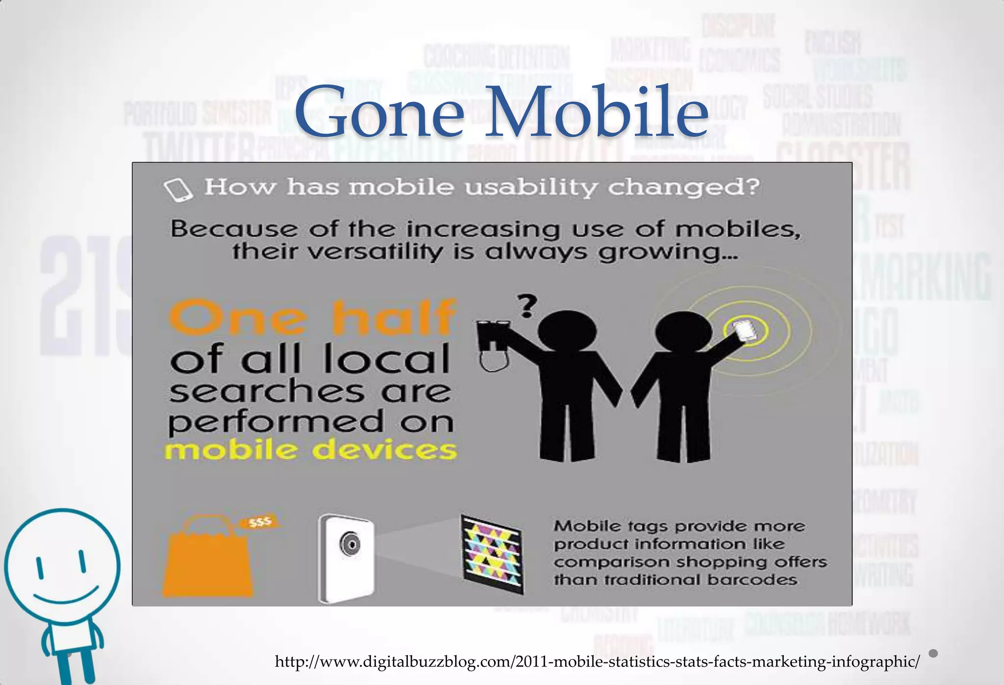 Gone Mobile




http://www.digitalbuzzblog.com/2011-mobile-statistics-stats-facts-marketing-infographic/
 