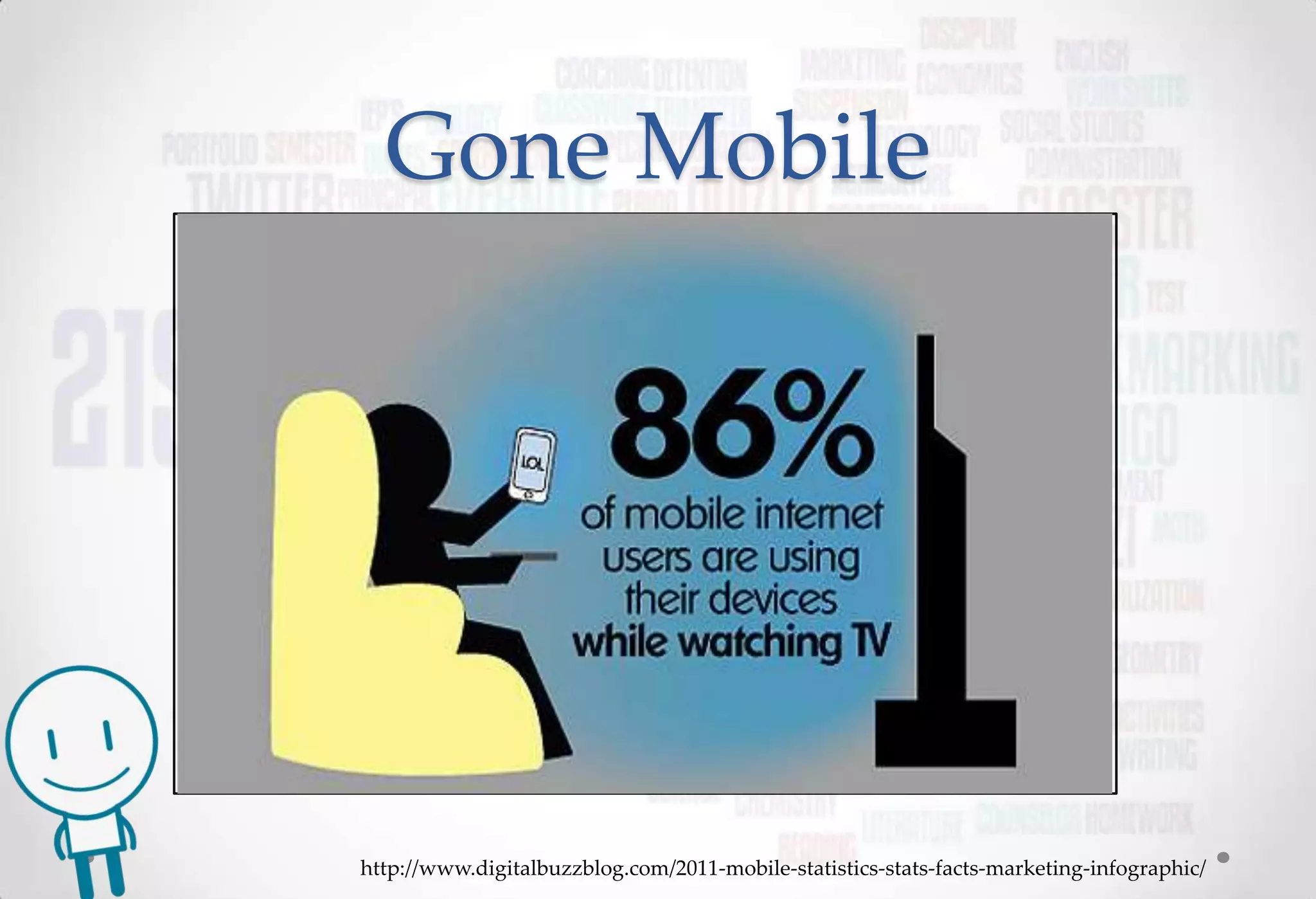 Gone Mobile




http://www.digitalbuzzblog.com/2011-mobile-statistics-stats-facts-marketing-infographic/
 