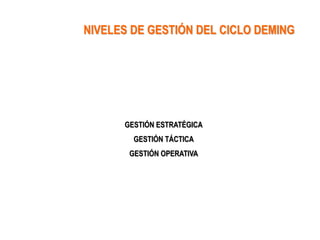 NIVELES DE GESTIÓN DEL CICLO DEMING




      GESTIÓN ESTRATÉGICA
        GESTIÓN TÁCTICA
       GESTIÓN OPERATIVA
 
