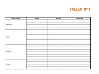 TALLER N° 1

         FASE CICLO PHVA   ISO 9001   ISO 14001      OHSAS 18001




PLANIFICAR




HACER




VERIFICAR




ACTUAR
 