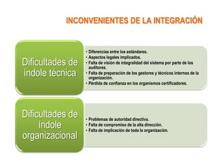INCONVENIENTES DE LA INTEGRACIÓN


                  • Diferencias entre los estándares.
                  • Aspectos legales implicados.
Dificultades de   • Falta de visión de integralidad del sistema por parte de los
                    auditores.
índole técnica    • Falta de preparación de los gestores y técnicos internos de la
                    organización.
                  • Pérdida de confianza en los organismos certificadores.




Dificultades de   • Problemas de autoridad directiva.
     índole       • Falta de compromiso de la alta dirección.
                  • Falta de implicación de toda la organización.
organizacional
 