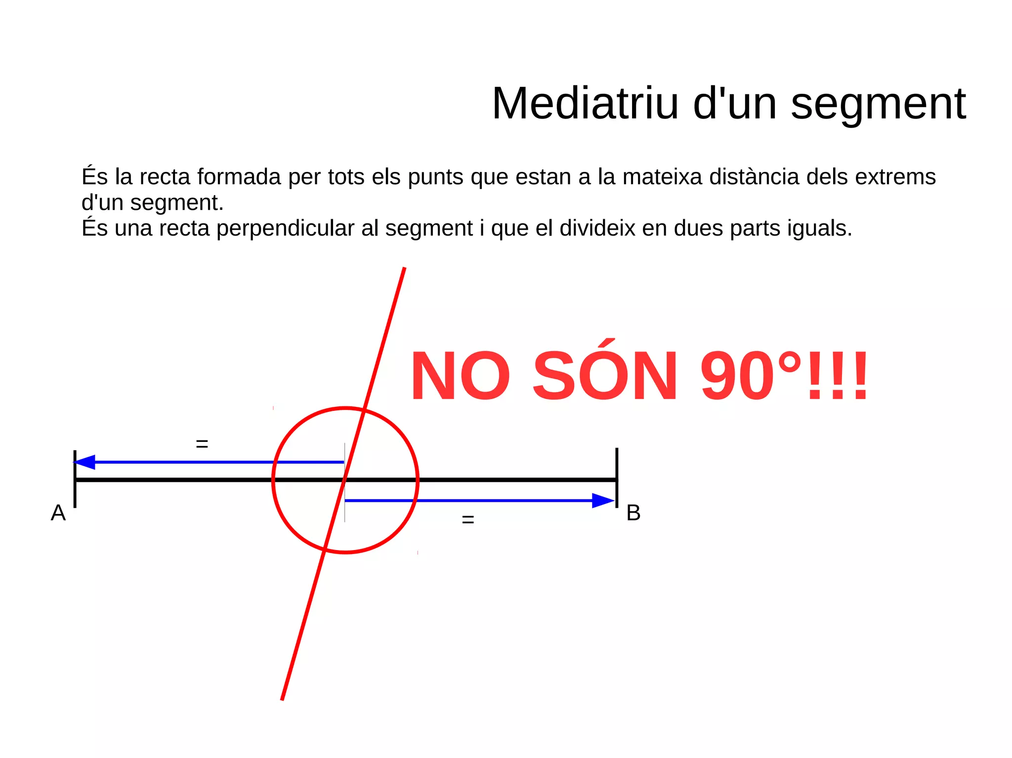 A B
Mediatriu d'un segment
És la recta formada per tots els punts que estan a la mateixa distància dels extrems
d'un segment.
És una recta perpendicular al segment i que el divideix en dues parts iguals.
=
=
NO SÓN 90°!!!
 