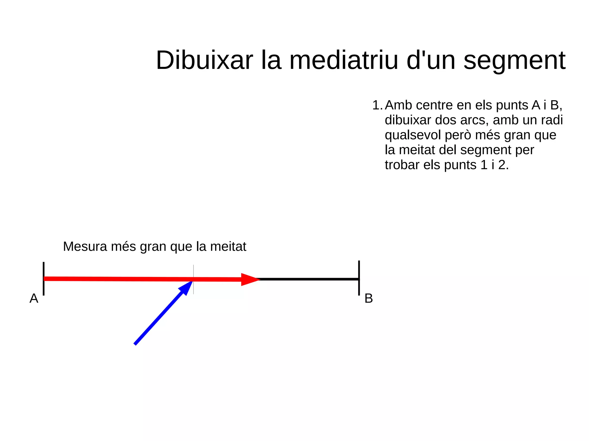 Dibuixar la mediatriu d'un segment
A B
Mesura més gran que la meitat
1.Amb centre en els punts A i B,
dibuixar dos arcs, amb un radi
qualsevol però més gran que
la meitat del segment per
trobar els punts 1 i 2.
 