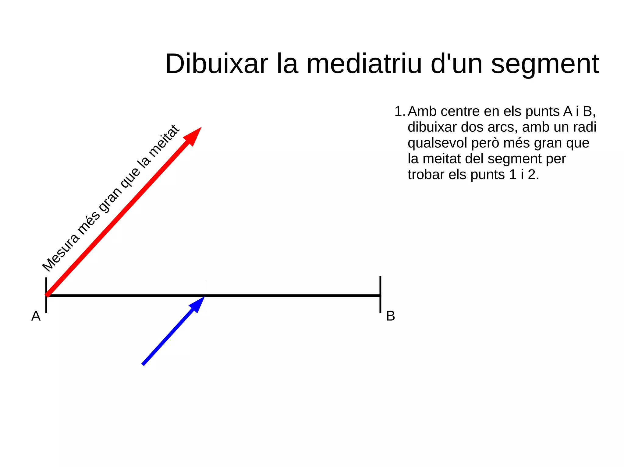 Dibuixar la mediatriu d'un segment
A B
M
esura
m
és
gran
que
la
m
eitat
1.Amb centre en els punts A i B,
dibuixar dos arcs, amb un radi
qualsevol però més gran que
la meitat del segment per
trobar els punts 1 i 2.
 
