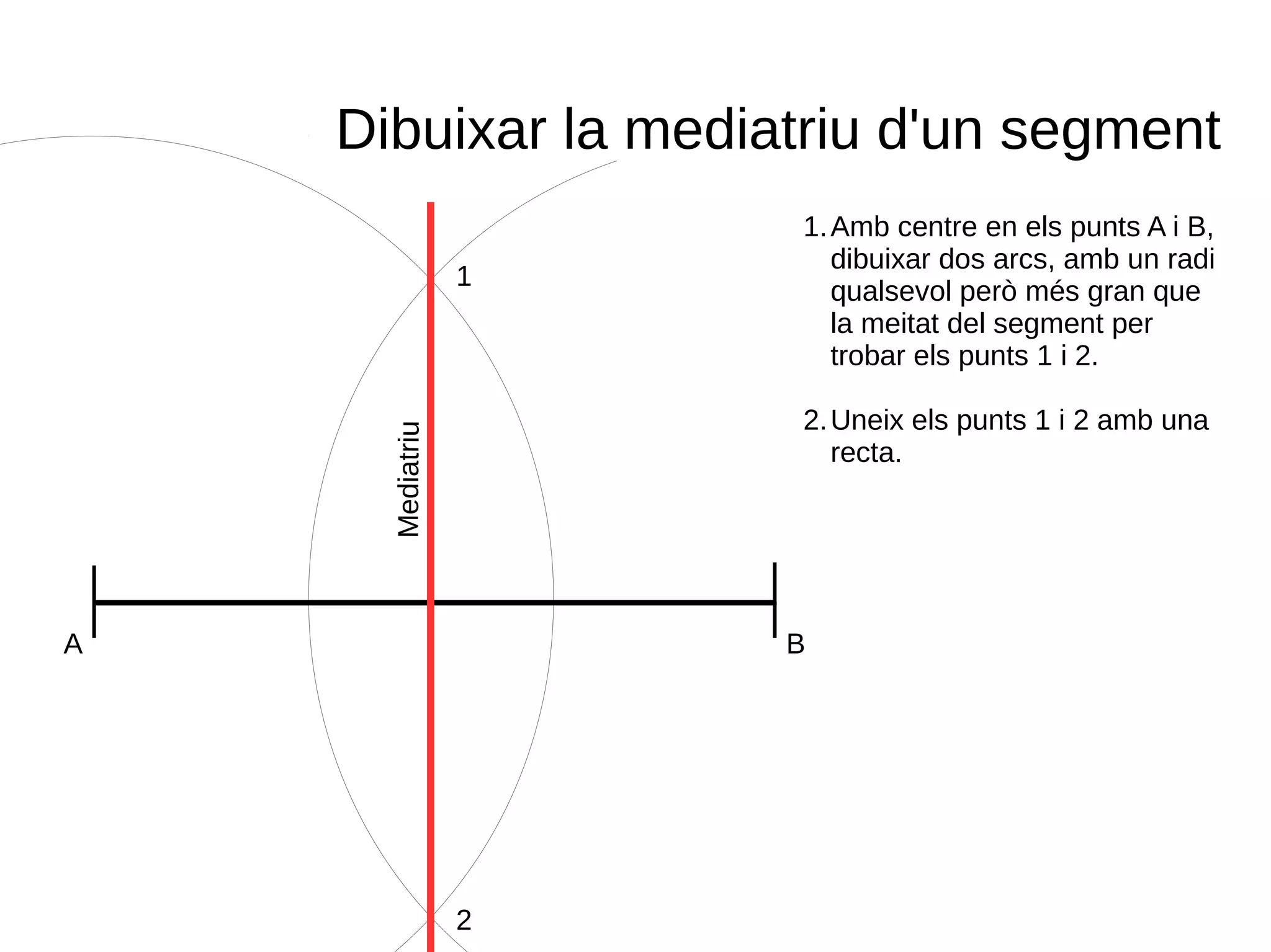 Dibuixar la mediatriu d'un segment
A B
1
2
1.Amb centre en els punts A i B,
dibuixar dos arcs, amb un radi
qualsevol però més gran que
la meitat del segment per
trobar els punts 1 i 2.
2.Uneix els punts 1 i 2 amb una
recta.
Mediatriu
 