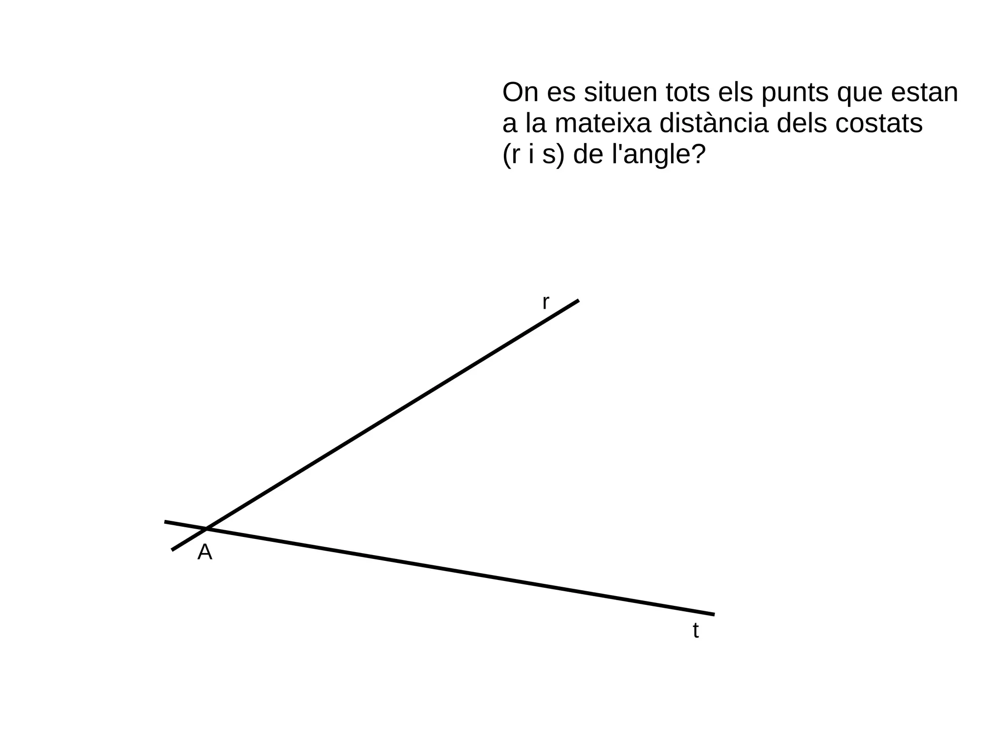 r
t
A
On es situen tots els punts que estan
a la mateixa distància dels costats
(r i s) de l'angle?
 