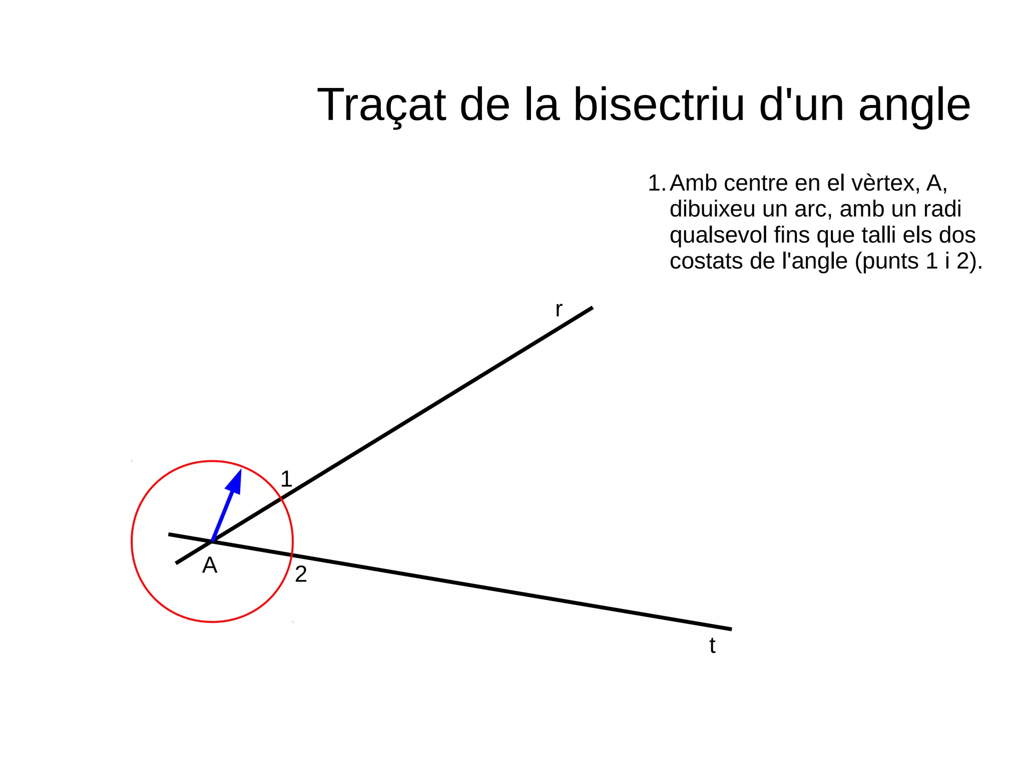 r
t
A
Traçat de la bisectriu d'un angle
1.Amb centre en el vèrtex, A,
dibuixeu un arc, amb un radi
qualsevol fins que talli els dos
costats de l'angle (punts 1 i 2).
1
2
 