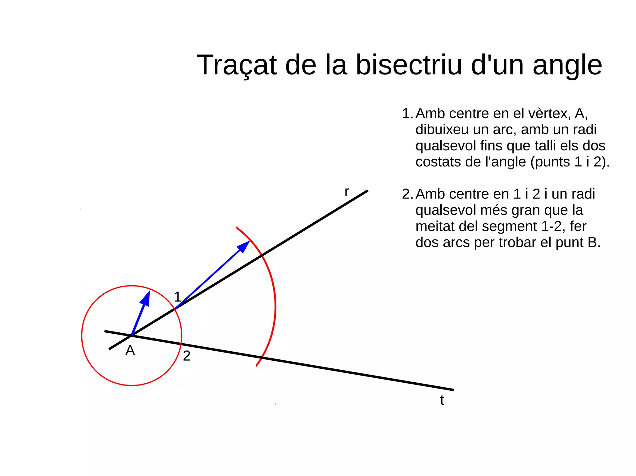 r
t
A
Traçat de la bisectriu d'un angle
1.Amb centre en el vèrtex, A,
dibuixeu un arc, amb un radi
qualsevol fins que talli els dos
costats de l'angle (punts 1 i 2).
2.Amb centre en 1 i 2 i un radi
qualsevol més gran que la
meitat del segment 1-2, fer
dos arcs per trobar el punt B.
1
2
 